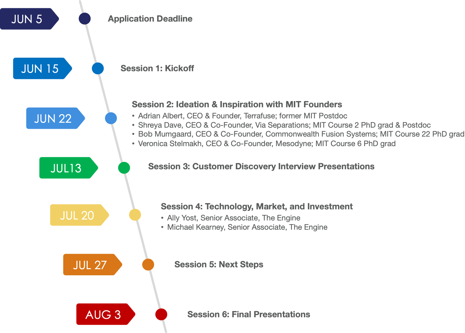 MIT-Northpond Program created to advance innovation in engineering and life  sciences, MIT News