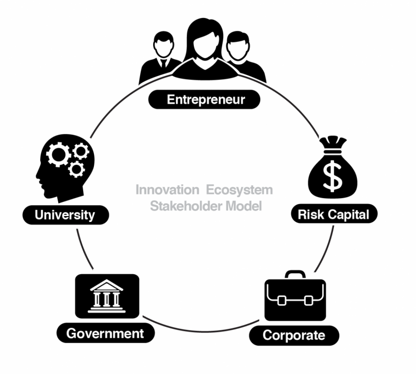 Mit stakeholder model mit office of innovation