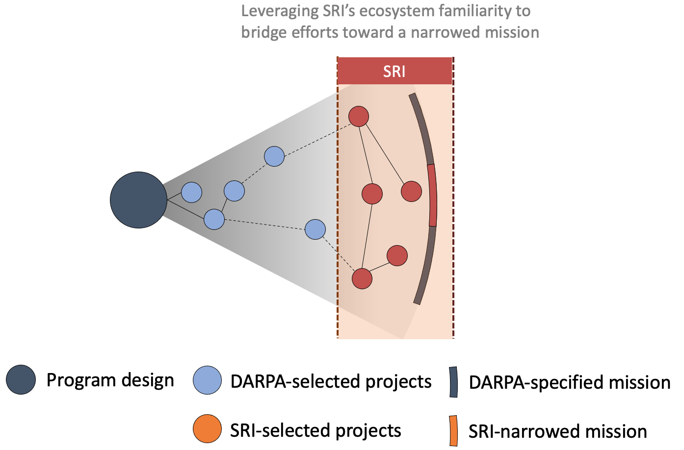 MORISHITA FISHING NET innovation strategy - GoodIP