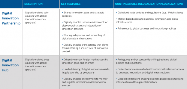 MIT Sloan Management Review: Think Globally, Innovate Locally - MIT ...