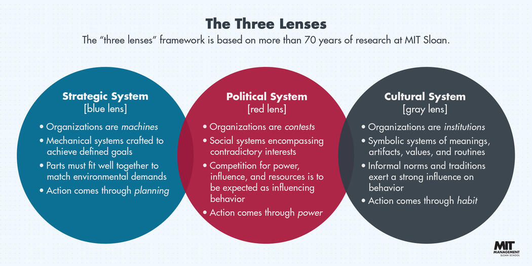 3 different lenses of critical thinking